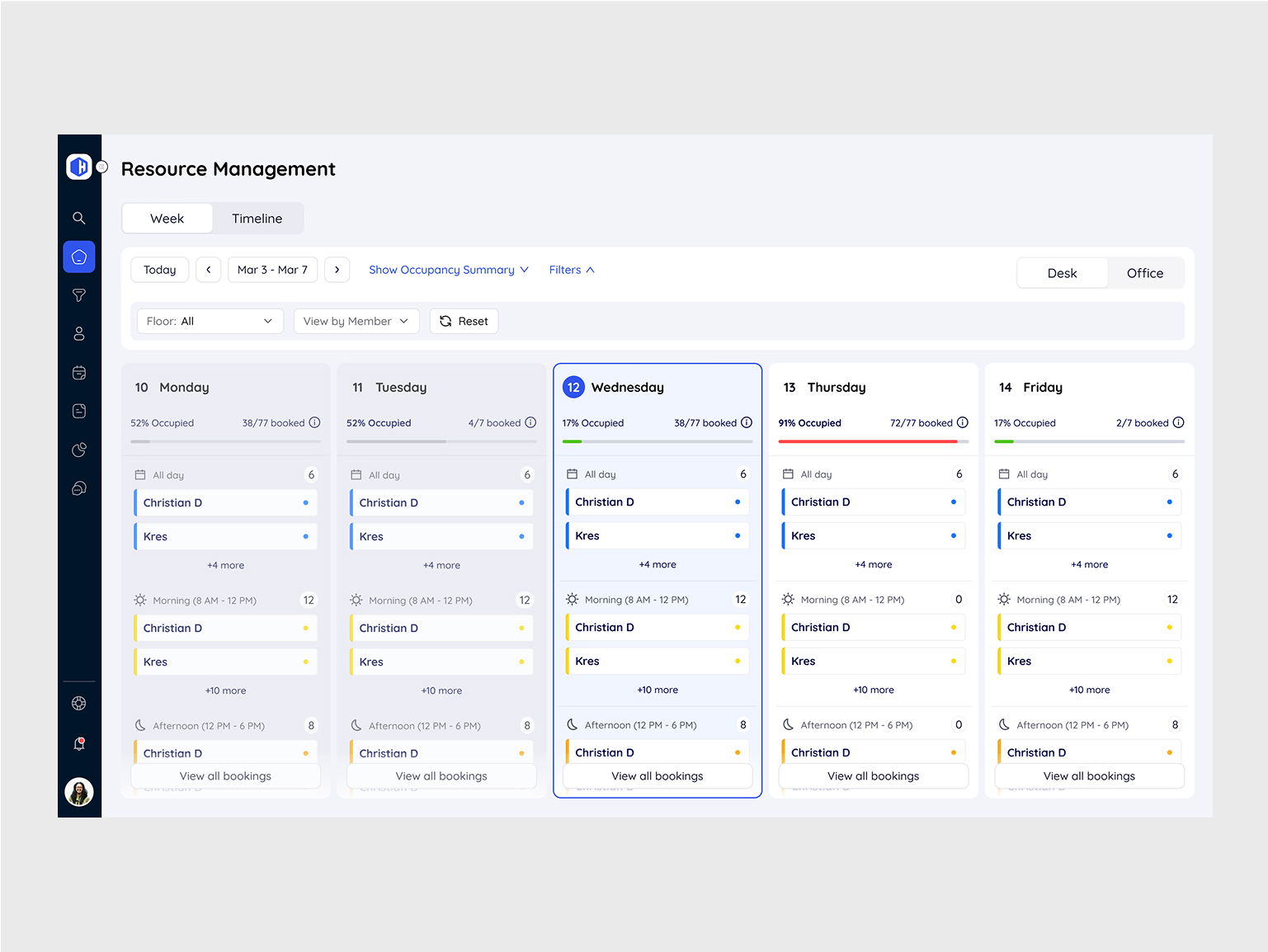 Resource management weekly timeline showing member assignments per day
