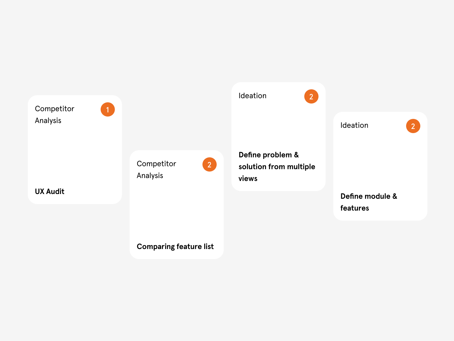 Comparison sheet highlighting winning UX patterns from leading products